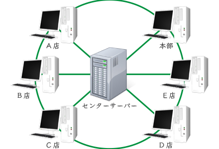 データセンター